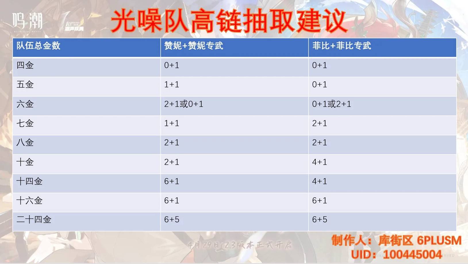 《鸣潮》2.3版本角色抽取建议 - 第3张