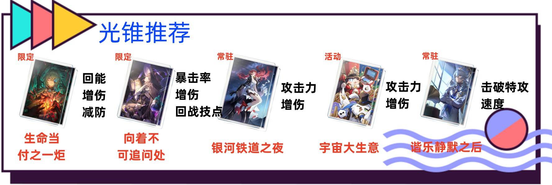 《崩坏星穹铁道》那刻夏抽取与培养建议 那刻夏光锥、遗器选择 - 第2张