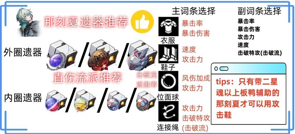 《崩坏星穹铁道》那刻夏抽取与培养建议 那刻夏光锥、遗器选择 - 第3张