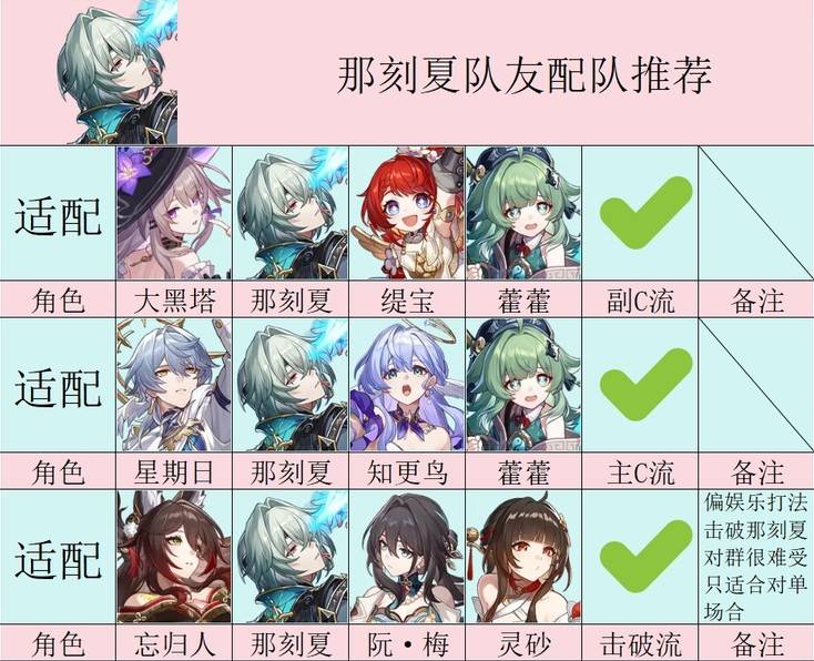 《崩坏星穹铁道》那刻夏抽取与培养建议 那刻夏光锥、遗器选择 - 第4张