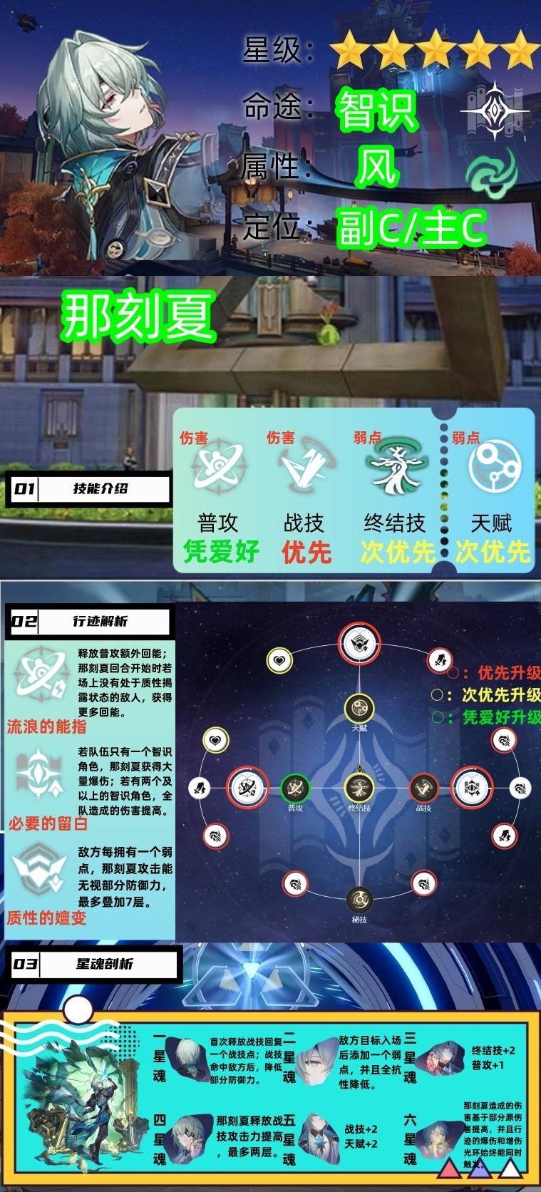 《崩坏星穹铁道》那刻夏抽取与培养建议 那刻夏光锥、遗器选择 - 第1张