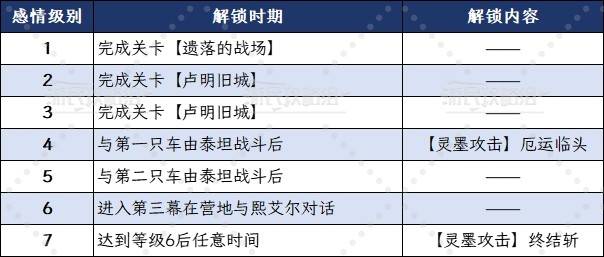 《光与影33号远征队》熙艾尔好感攻略及奖励 熙艾尔泳装怎么获得 - 第2张
