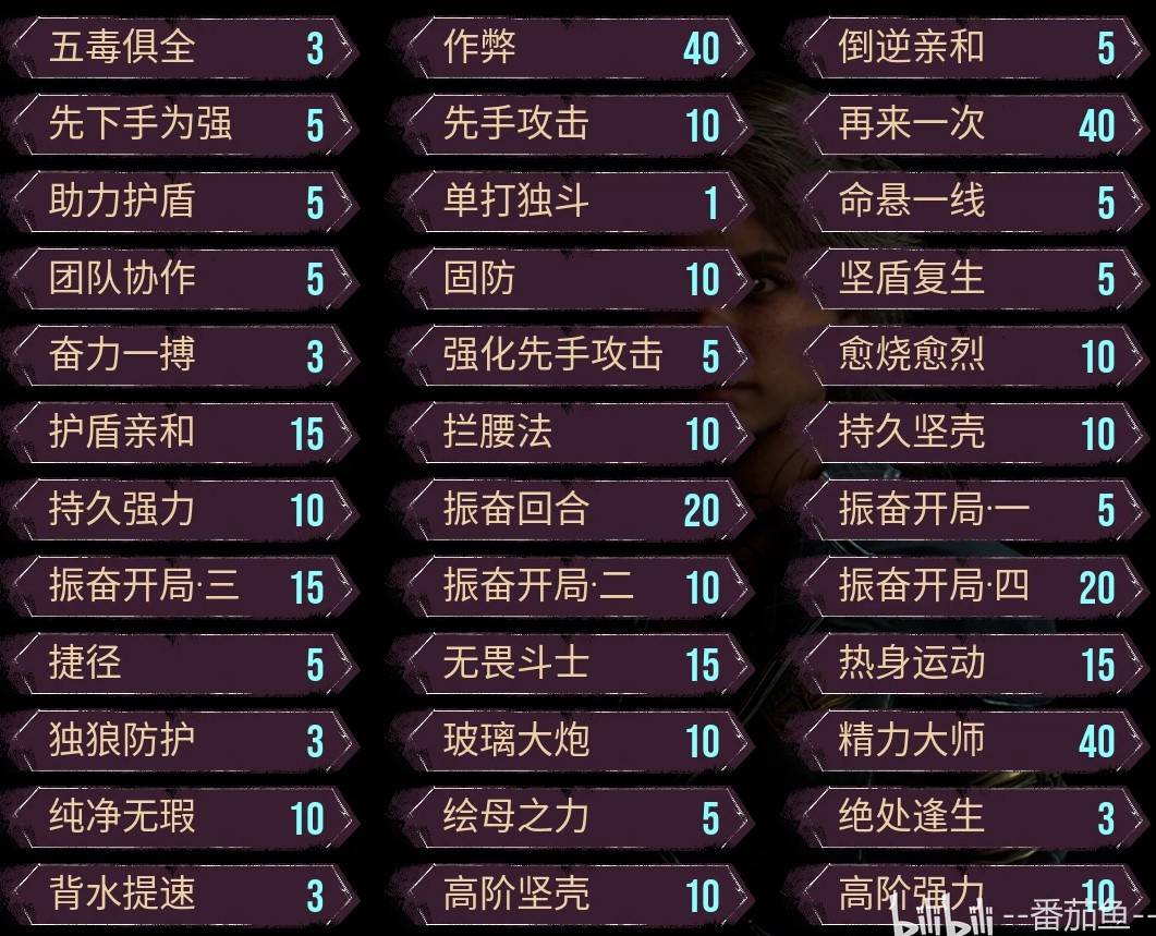 《光与影33号远征队》吕涅毕业配装推荐 吕涅技能、灵光参考 - 第3张