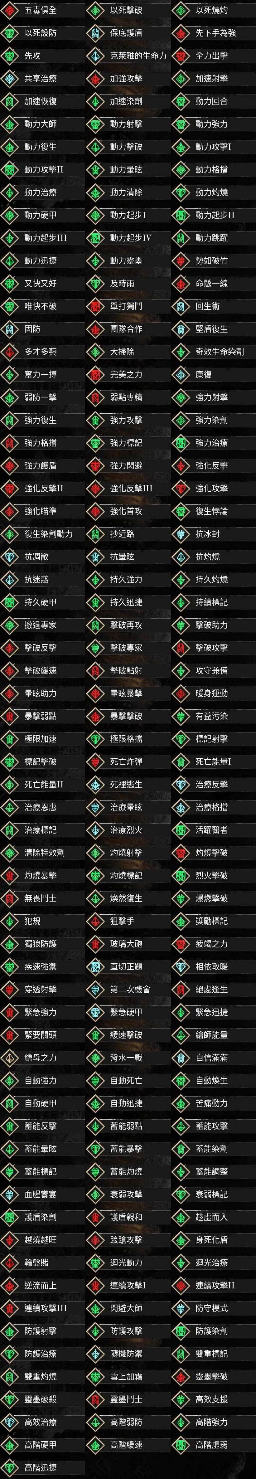 《光与影33号远征队》全符纹效果一览表