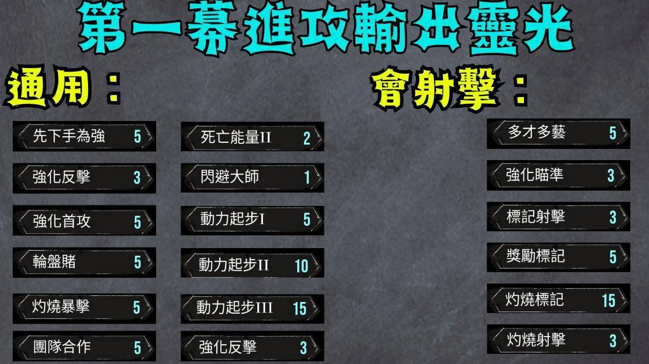 《光與影33號遠征隊》維爾索前中期BD推薦 第一章通用BD分享 - 第1張