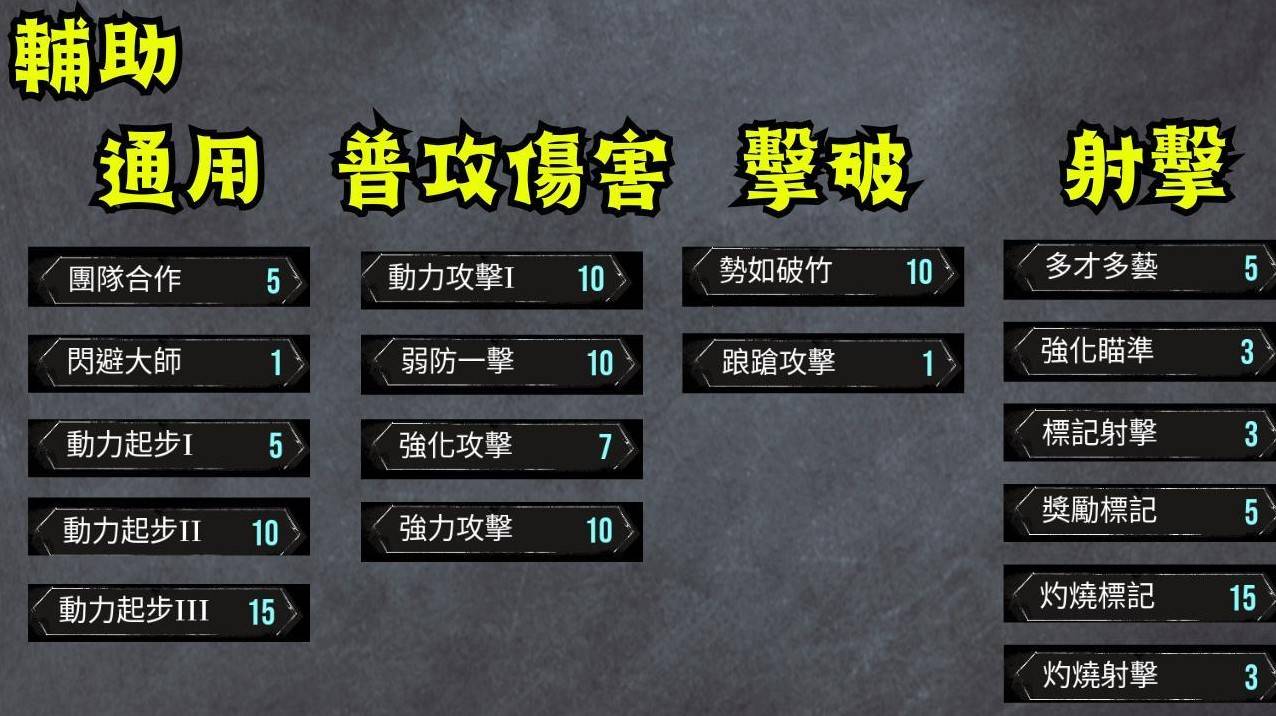 《光與影33號遠征隊》維爾索前中期BD推薦 第一章通用BD分享 - 第2張