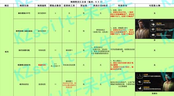 《勇闯死人谷暗黑之日》场景地图详细攻略 各地图搜集点、丧尸及可招募人物位置_哈肖