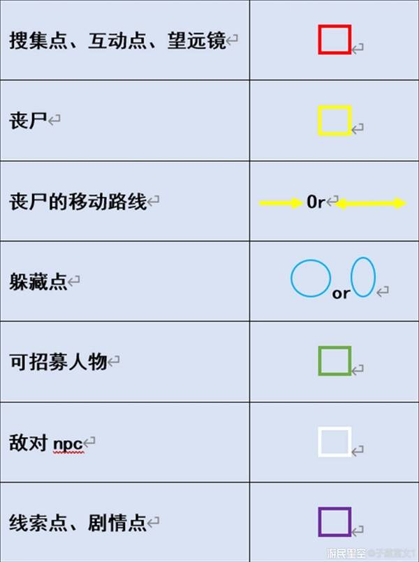 《勇闯死人谷暗黑之日》场景地图详细攻略 各地图搜集点、丧尸及可招募人物位置_巴兰克广场