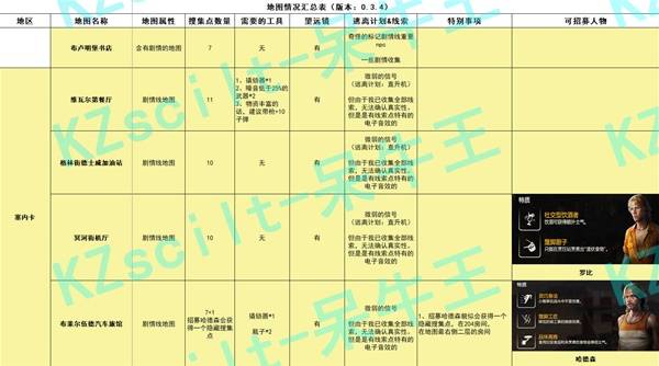 《勇闯死人谷暗黑之日》场景地图详细攻略 各地图搜集点、丧尸及可招募人物位置_塞内卡