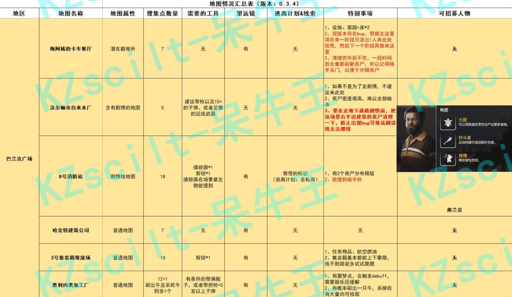 《勇闯死人谷暗黑之日》场景地图详细攻略 各地图搜集点、丧尸及可招募人物位置_巴兰克广场 - 第2张