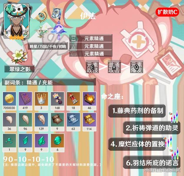 《原神》5.6上半卡池抽取建议 爱可菲值得抽取吗_角色池 - 第3张