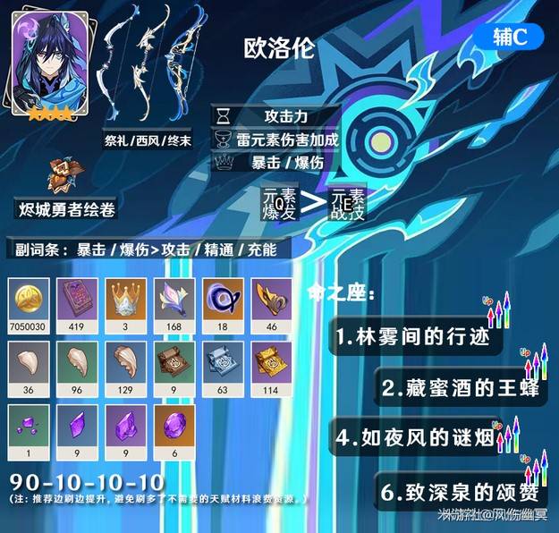 《原神》5.6上半卡池抽取建议 爱可菲值得抽取吗_角色池 - 第4张