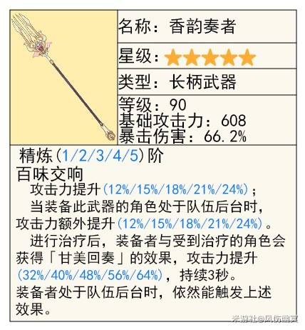 《原神》5.6上半卡池抽取建议 爱可菲值得抽取吗_武器池