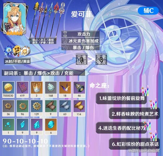 《原神》5.6上半卡池抽取建议 爱可菲值得抽取吗_角色池
