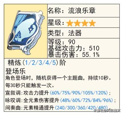 《原神》5.6上半卡池抽取建议 爱可菲值得抽取吗_武器池 - 第3张