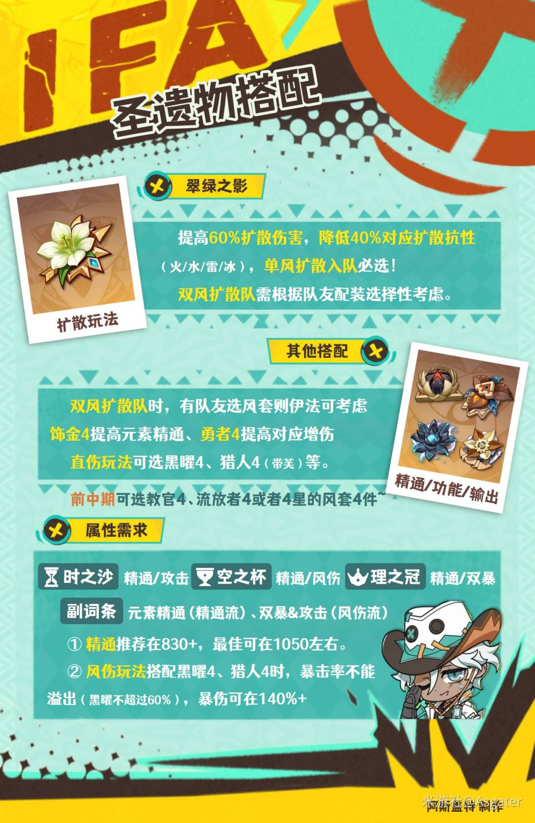 《原神》伊法全方位养成攻略 伊法技能机制及出装配队参考_圣遗物搭配