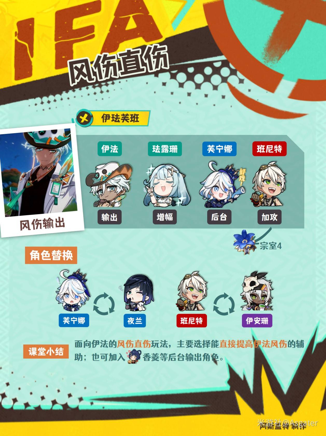 《原神》伊法全方位养成攻略 伊法技能机制及出装配队参考_队伍搭配-风伤直伤