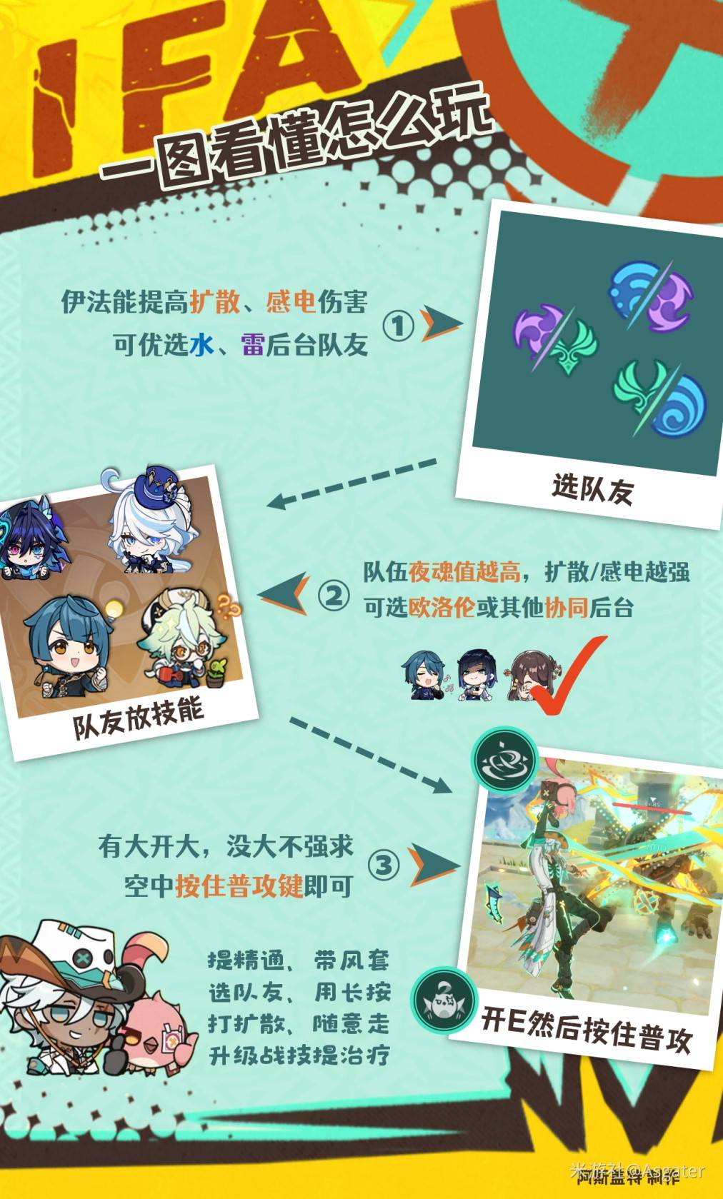 《原神》伊法全方位养成攻略 伊法技能机制及出装配队参考_机制解析 - 第1张