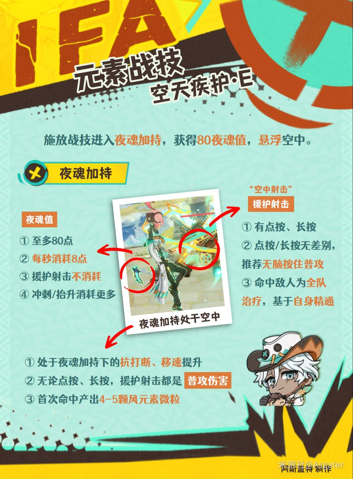《原神》伊法全方位养成攻略 伊法技能机制及出装配队参考_机制解析 - 第2张