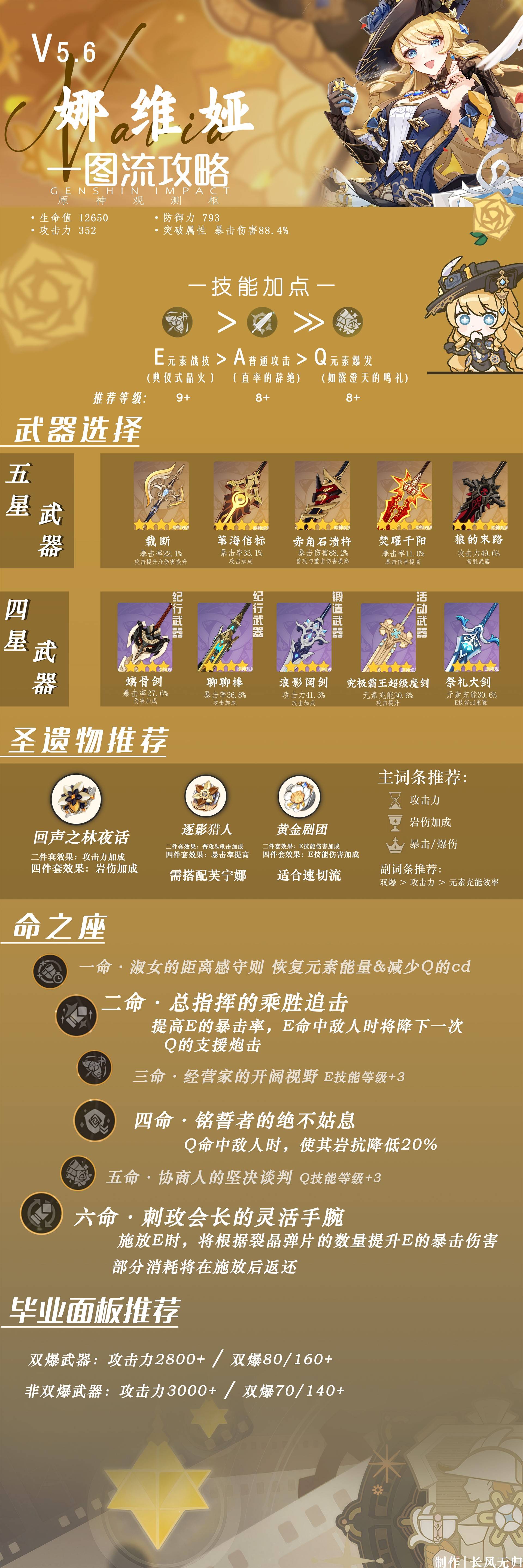 《原神》娜维娅5.6版本养成一图流 娜维娅武器、圣遗物与技能加点推荐