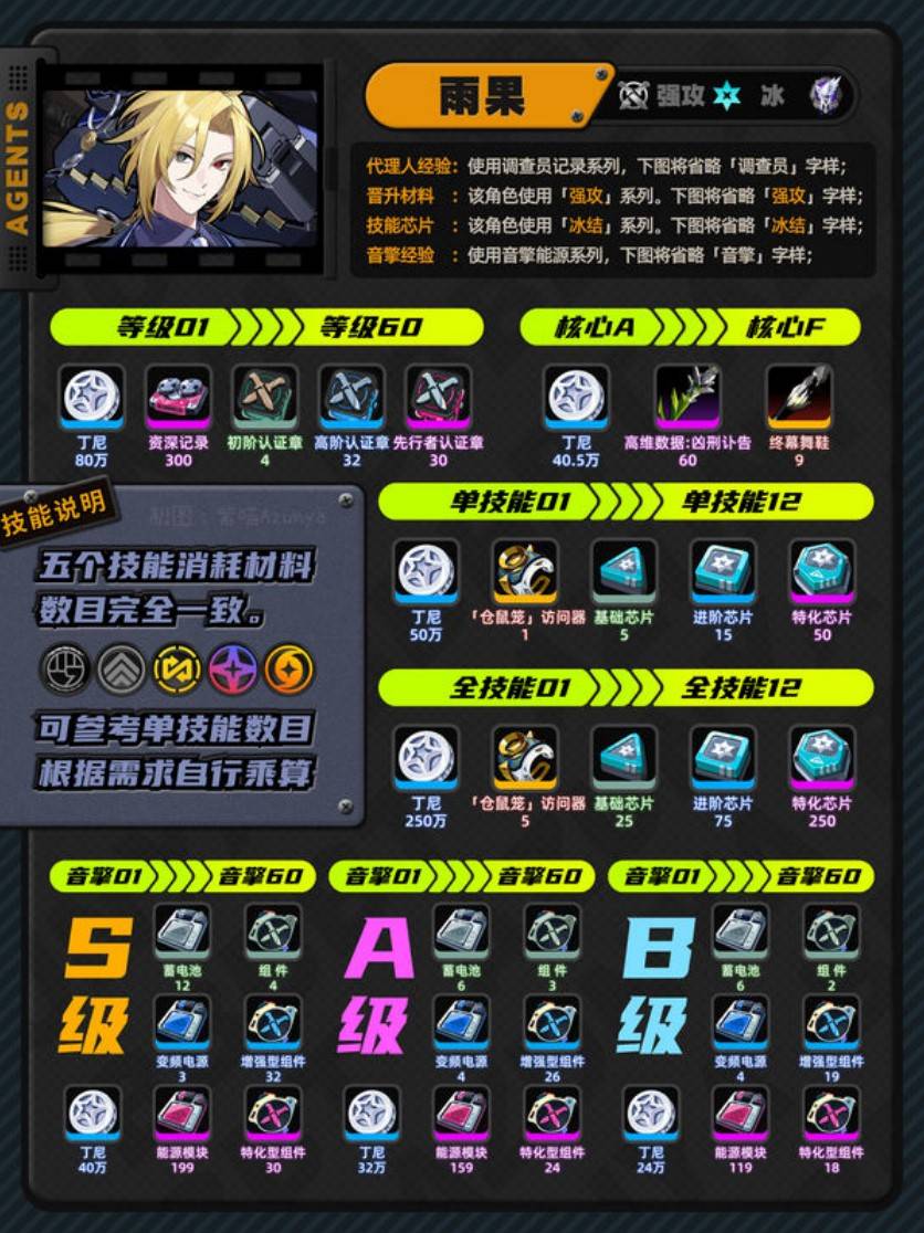 《绝区零》雨果养成材料需求一览 雨果需要哪些材料