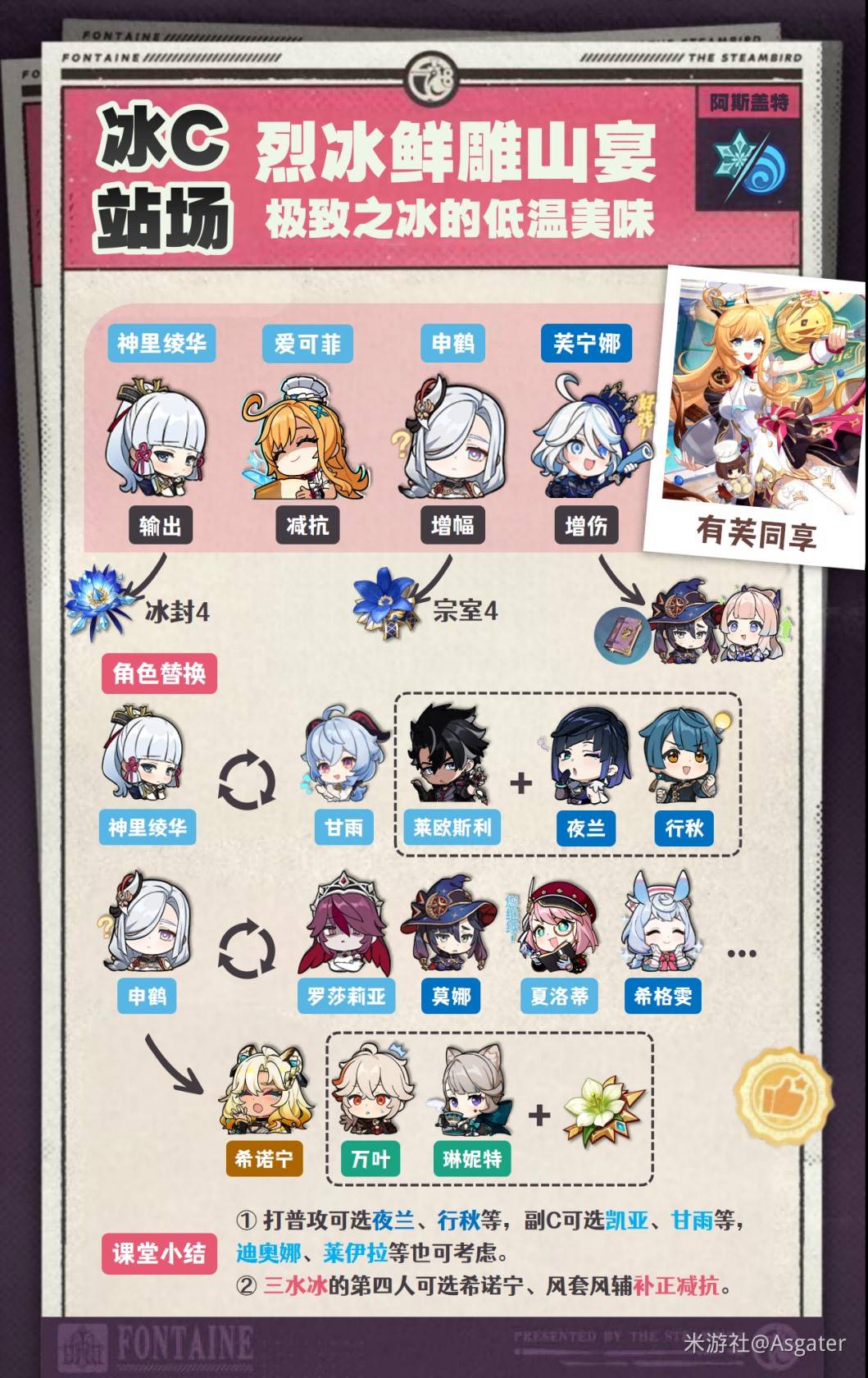 《原神》愛可菲全方位養成攻略 愛可菲怎麼培養_隊伍搭配