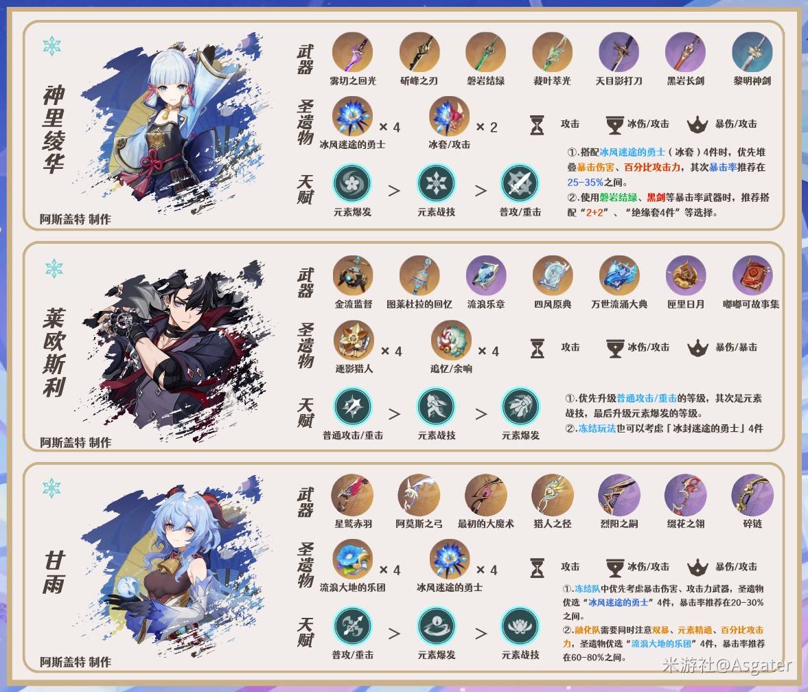 《原神》愛可菲全方位養成攻略 愛可菲怎麼培養_隊伍搭配 - 第2張