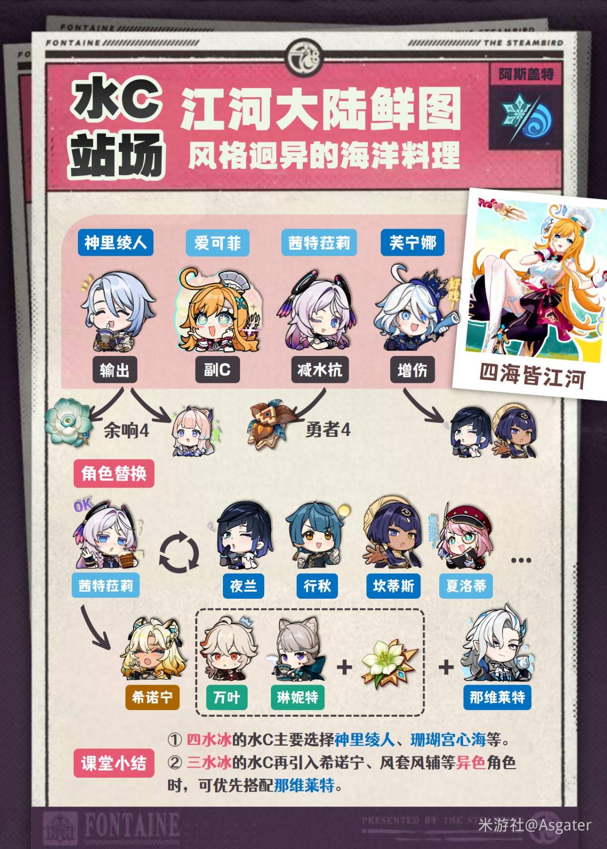 《原神》愛可菲全方位養成攻略 愛可菲怎麼培養_隊伍搭配 - 第3張
