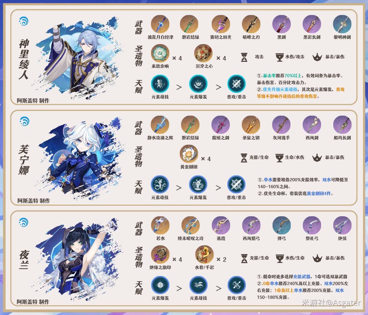 《原神》愛可菲全方位養成攻略 愛可菲怎麼培養_隊伍搭配 - 第4張
