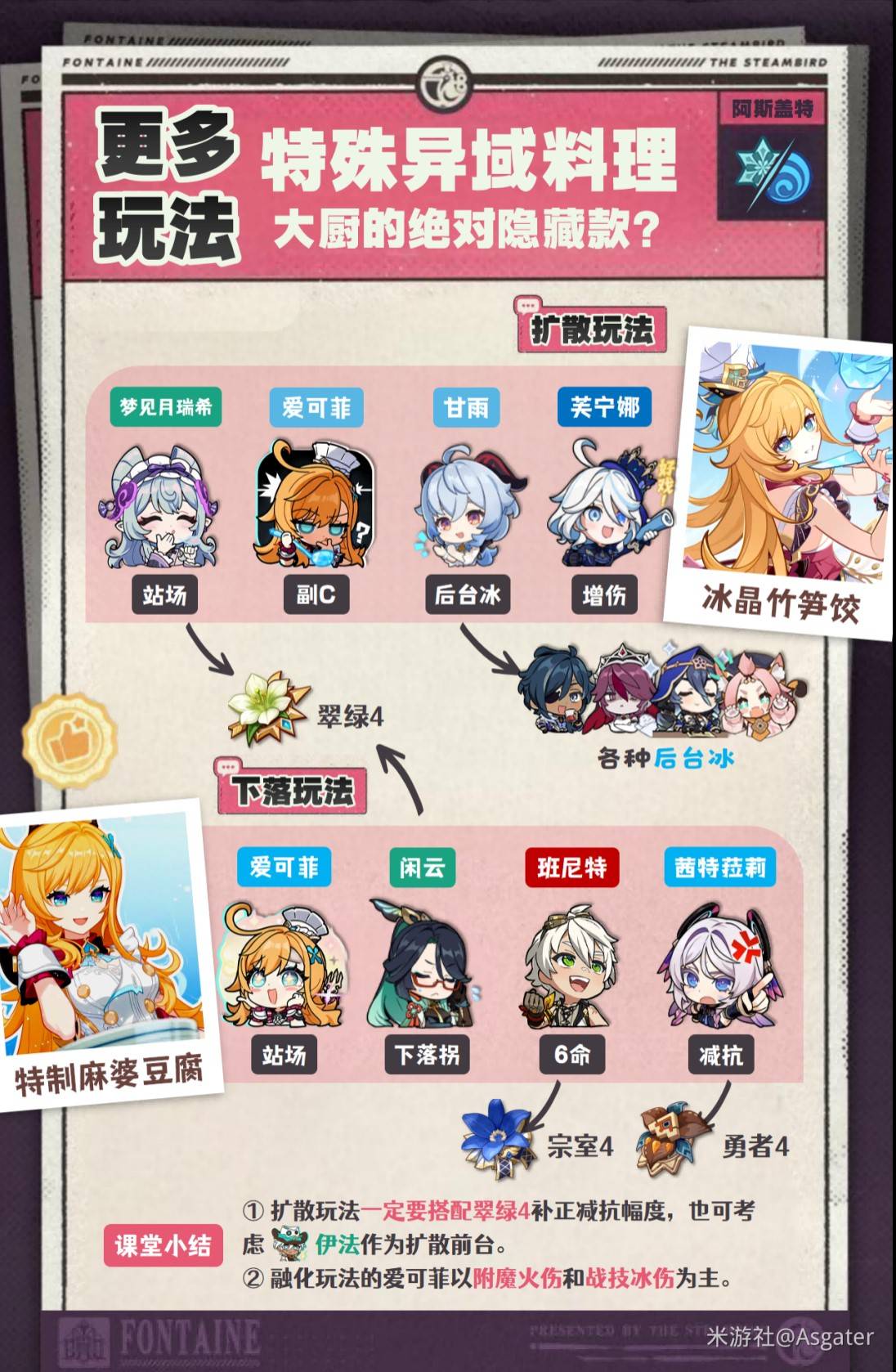 《原神》愛可菲全方位養成攻略 愛可菲怎麼培養_隊伍搭配 - 第5張