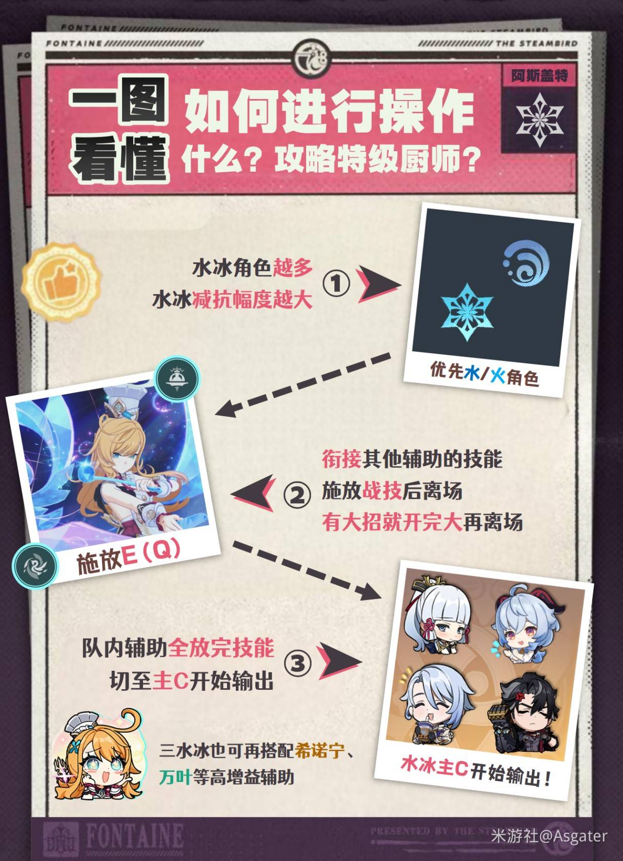 《原神》爱可菲全方位养成攻略 爱可菲怎么培养_机制解析