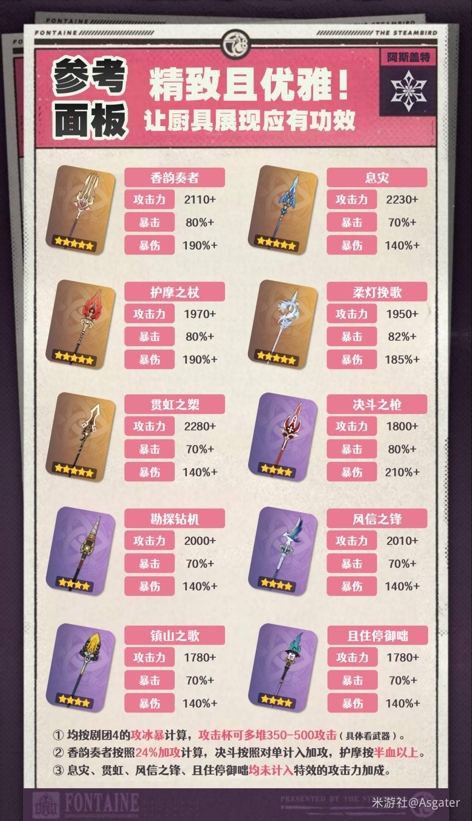 《原神》爱可菲全方位养成攻略 爱可菲怎么培养_养成方面 - 第3张
