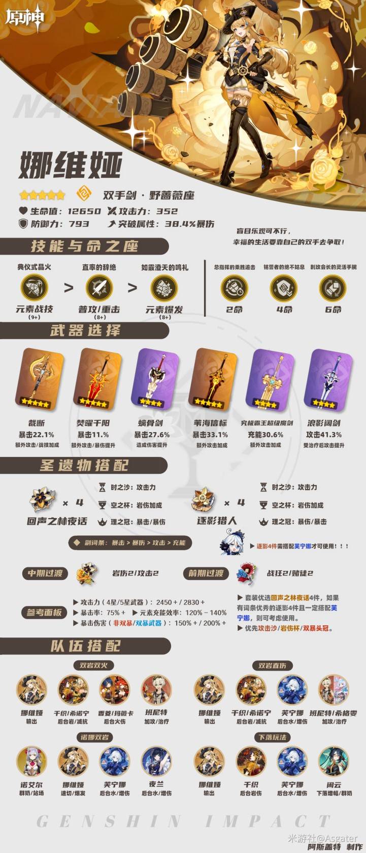 《原神》娜维娅一图流养成攻略 娜维娅怎么培养 - 第1张