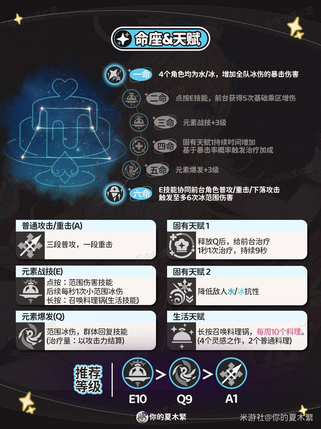 《原神》爱可菲出装与队伍搭配攻略 爱可菲培养心得 - 第11张