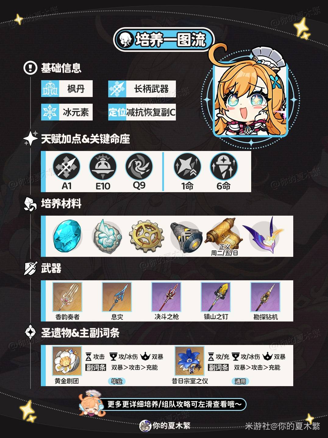 《原神》爱可菲出装与队伍搭配攻略 爱可菲培养心得 - 第2张