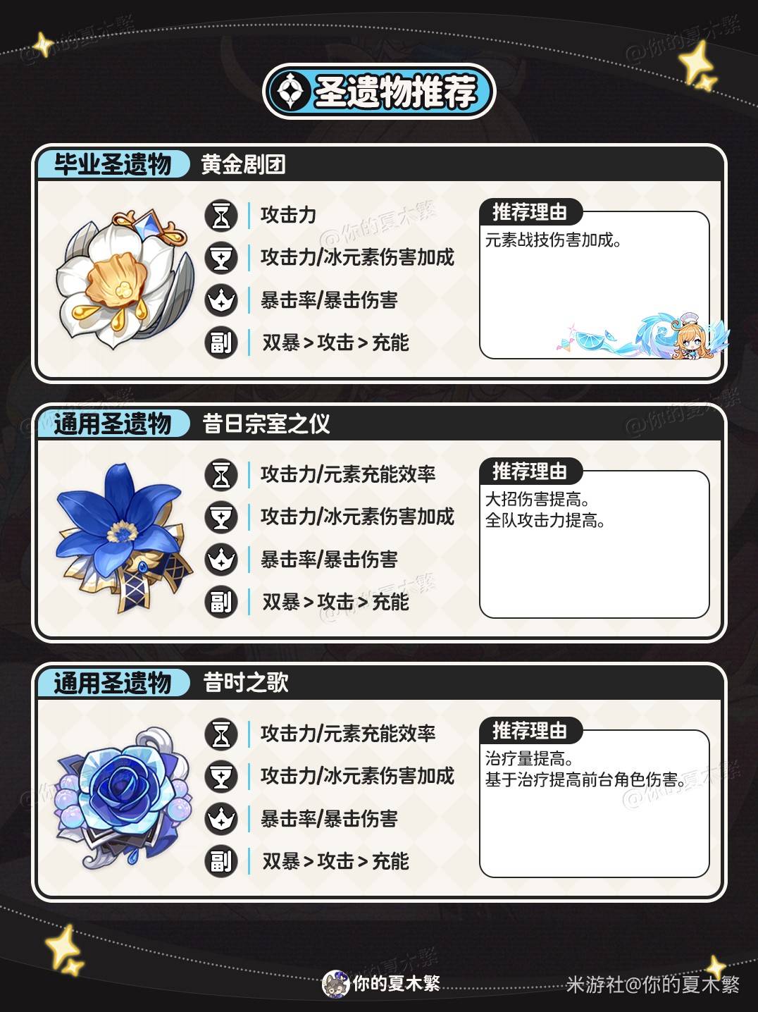 《原神》爱可菲出装与队伍搭配攻略 爱可菲培养心得 - 第4张