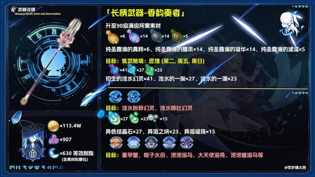 《原神》香韵奏者适用角色分析与抽取建议 香韵奏者值得抽吗 - 第5张