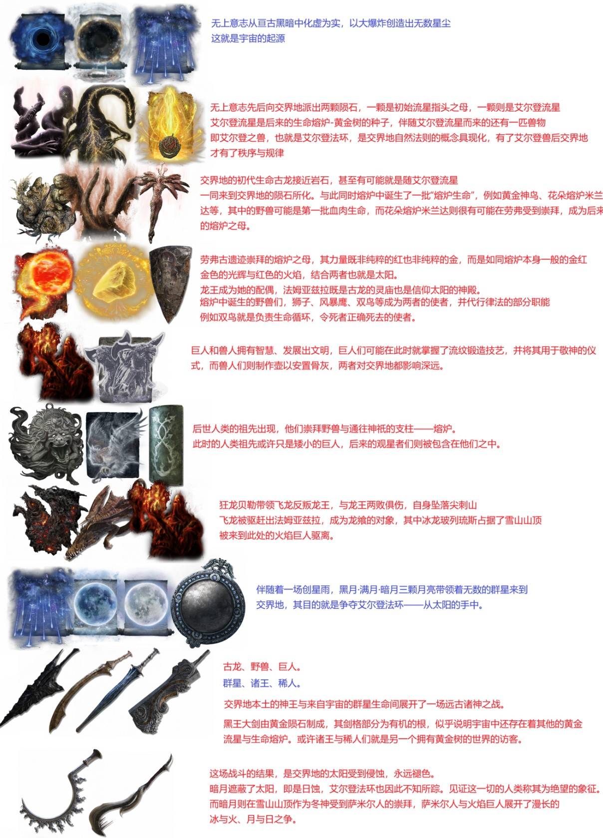 《艾尔登法环》交界地编年史 交界地时代历史整理_交界地第一季元历史总结