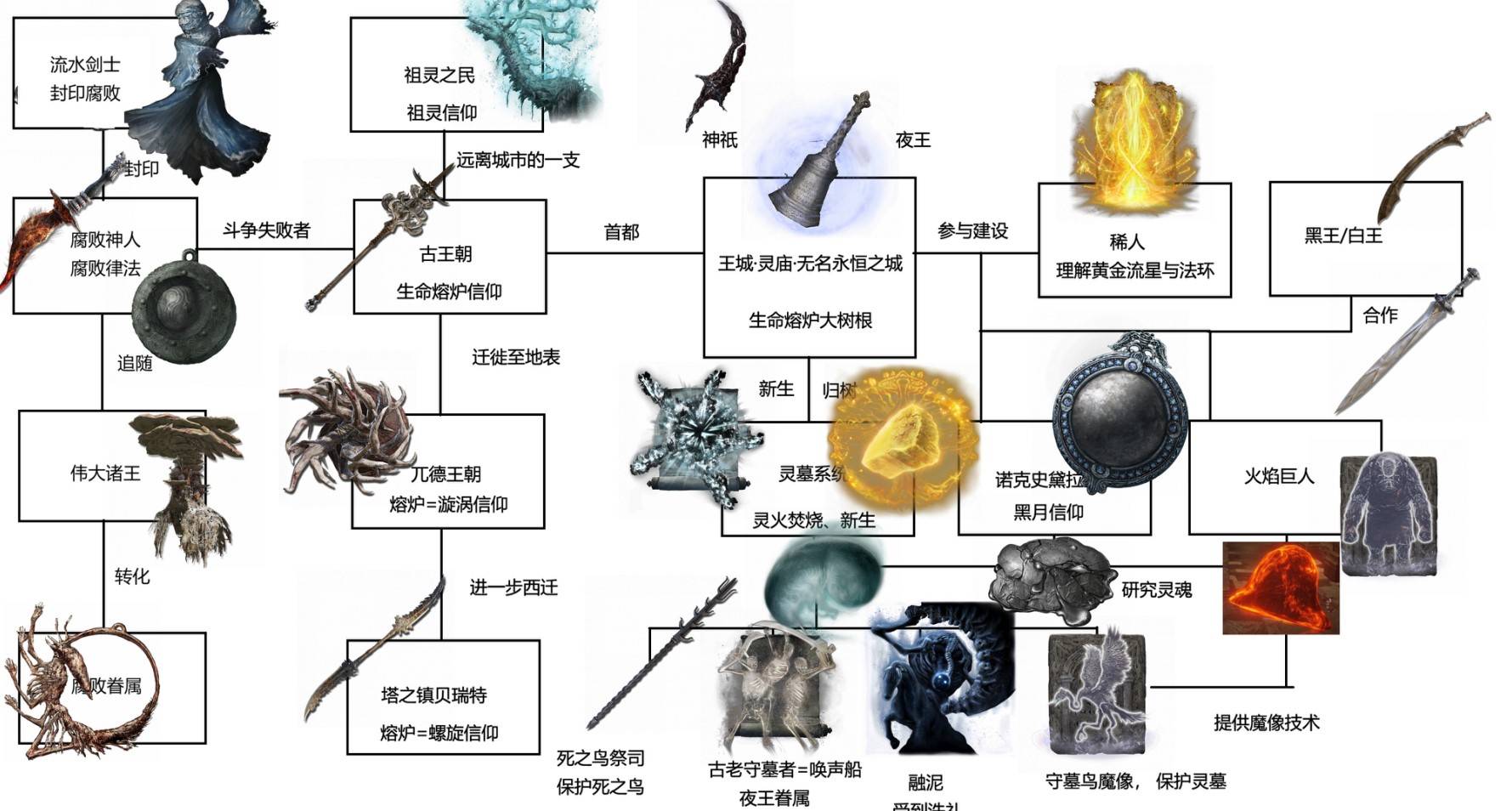 《艾尔登法环》交界地编年史 交界地时代历史整理_黑夜时代 - 第38张