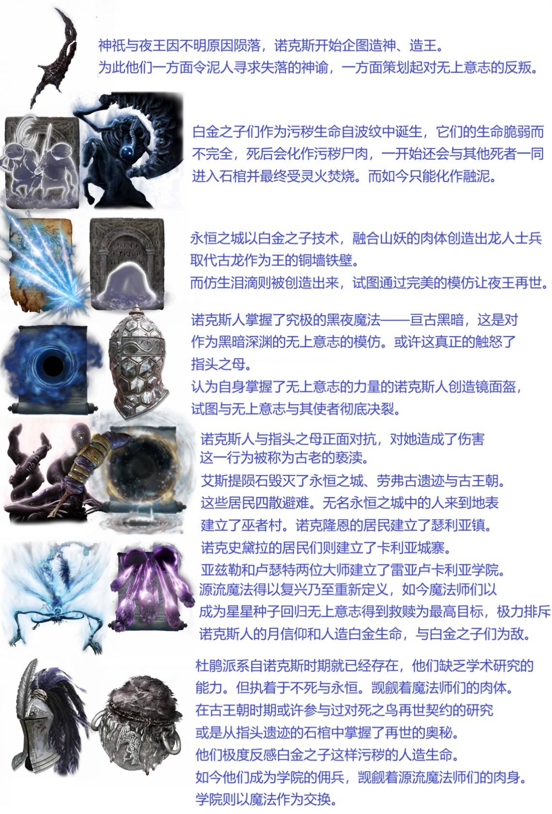 《艾尔登法环》交界地编年史 交界地时代历史整理_雷亚卢卡利亚 - 第2张