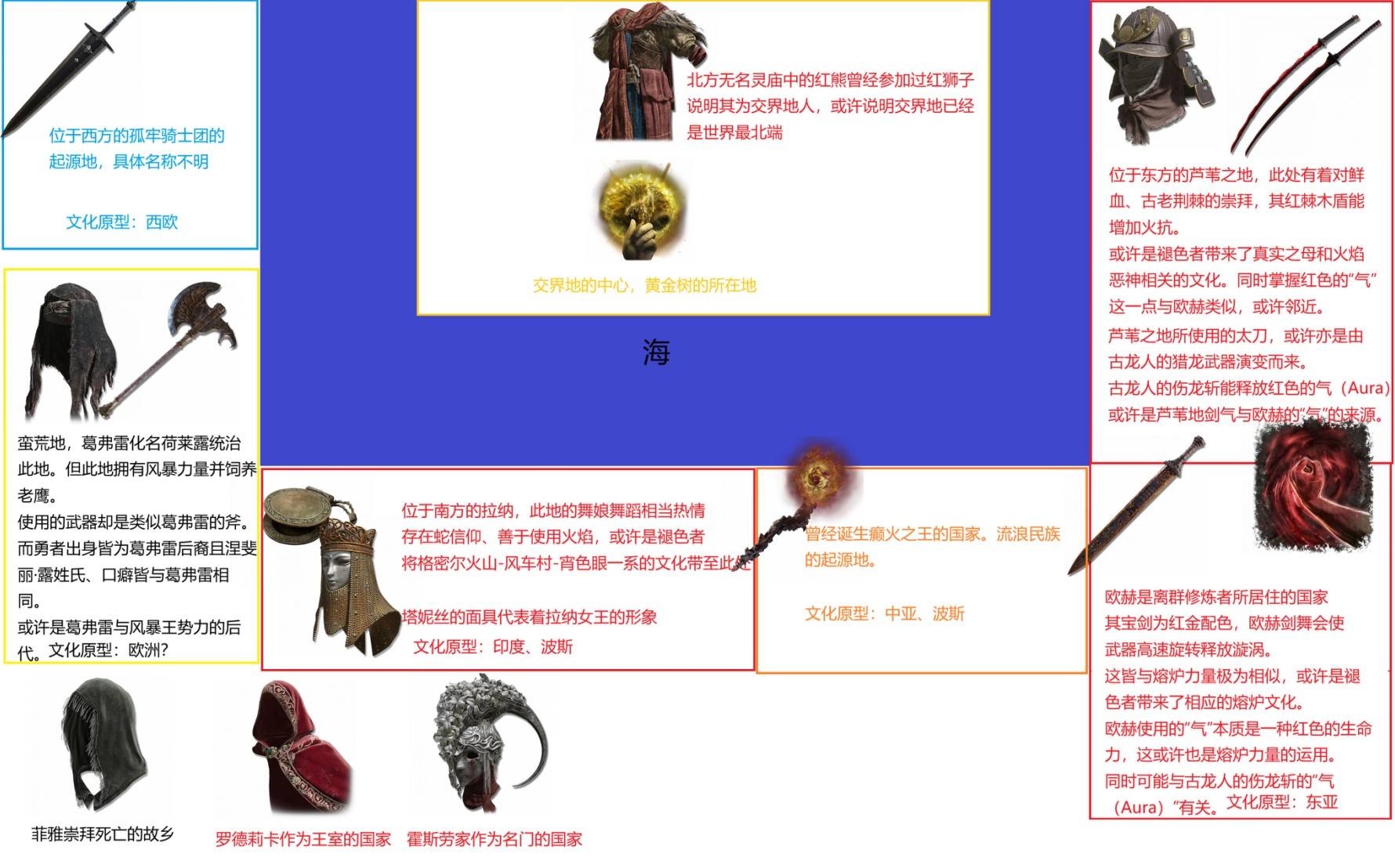 《艾尔登法环》交界地编年史 交界地时代历史整理_雪山高地的葛弗雷势力 - 第7张