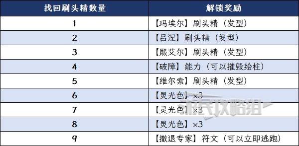 《光与影33号远征队》失踪的刷头精位置汇总 9个失踪的刷头精在哪 - 第2张