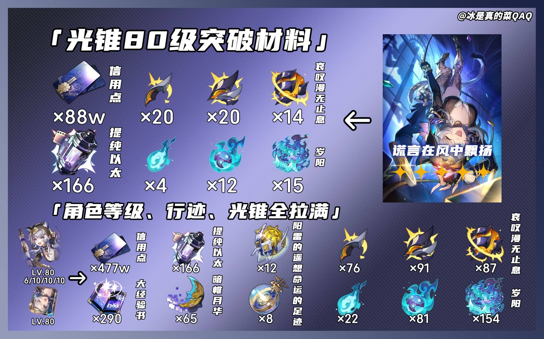 《崩坏星穹铁道》赛飞儿突破材料汇总 赛飞儿突破材料是什么 - 第2张