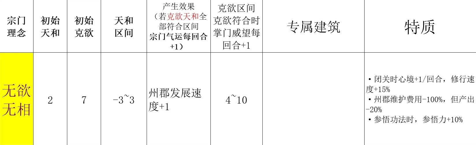《宗门志》宗门理念与道统选择攻略 单独宗门理念讲解_无欲无相