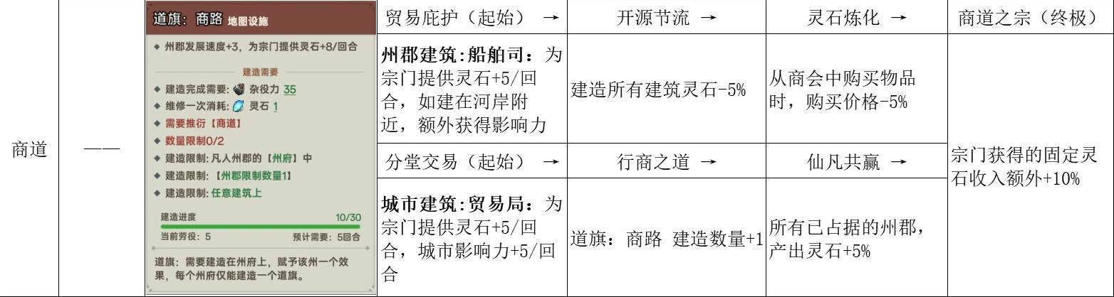 《宗門志》宗門理念與道統選擇攻略 單獨宗門理念講解_無慾無相 - 第5張