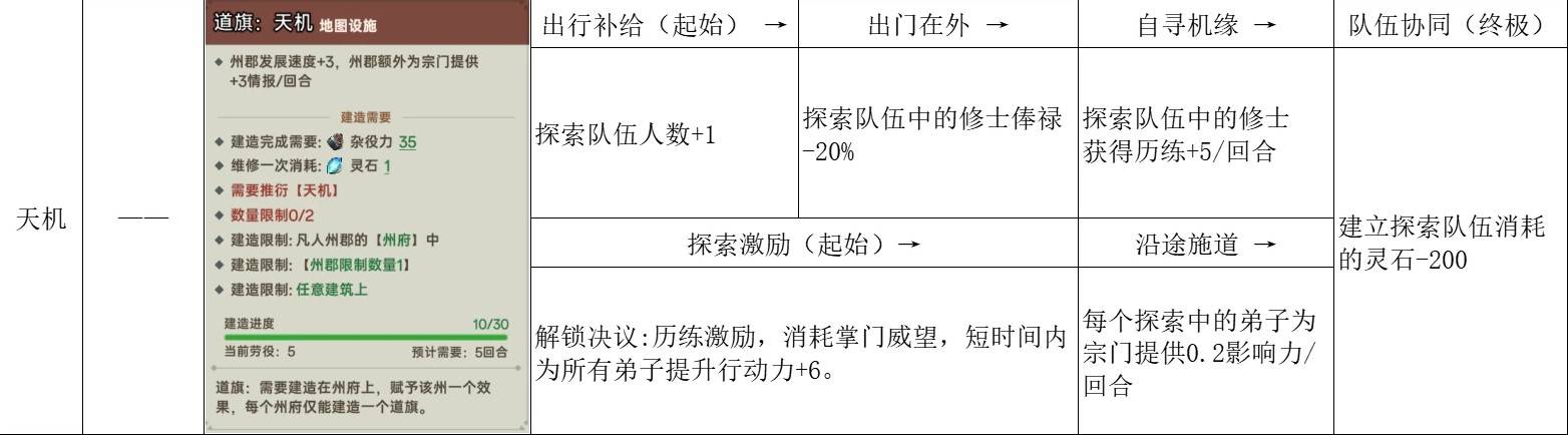 《宗門志》宗門理念與道統選擇攻略 單獨宗門理念講解_自在不羈 - 第2張