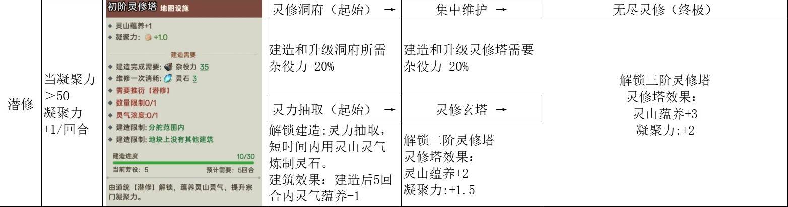 《宗门志》宗门理念与道统选择攻略 单独宗门理念讲解_杀心正道 - 第2张