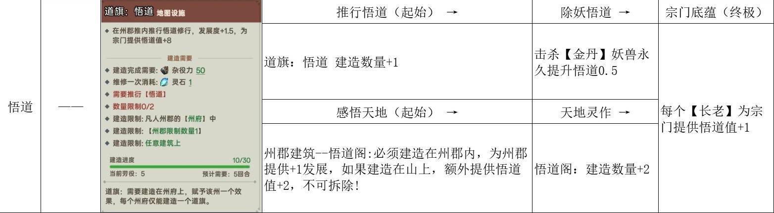 《宗门志》宗门理念与道统选择攻略 单独宗门理念讲解_杀心正道 - 第4张