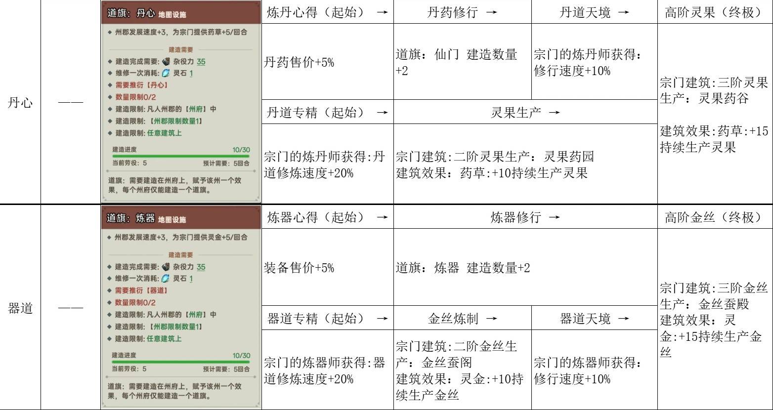 《宗门志》宗门理念与道统选择攻略 单独宗门理念讲解_天经道义 - 第4张