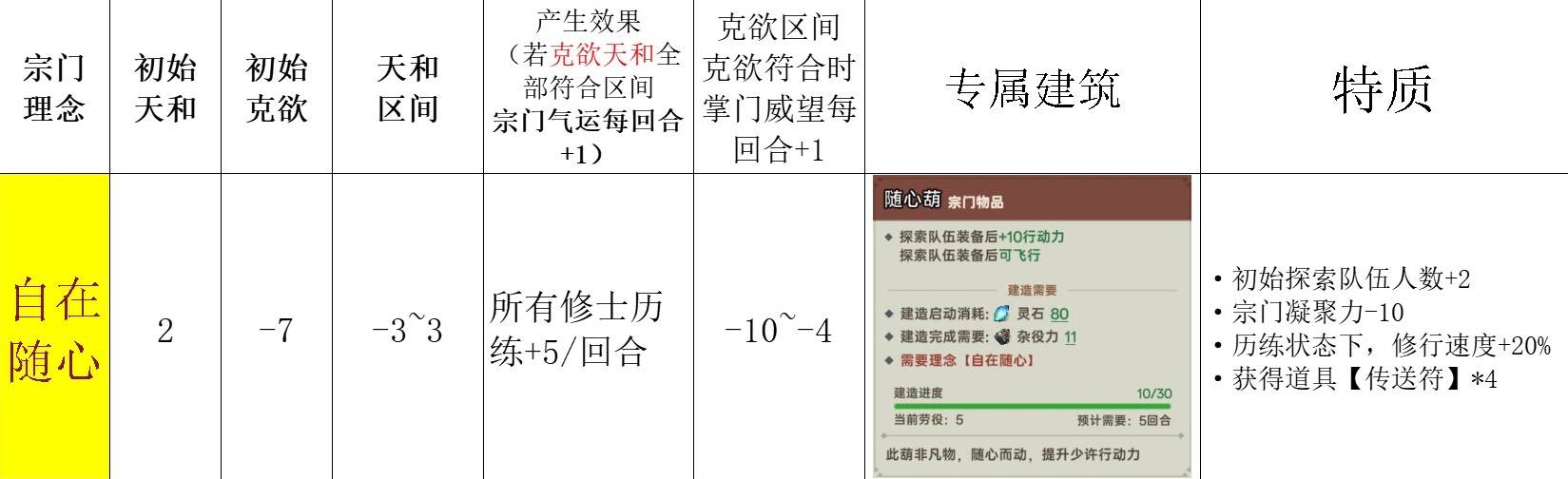 《宗门志》宗门理念与道统选择攻略 单独宗门理念讲解_自在随心 - 第1张
